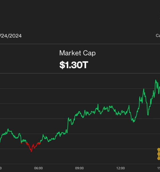 Bitcoin (BTC) Price Surpasses Expectations as Nasdaq Tumbles and ETH Sinks After Spot ETF Debut