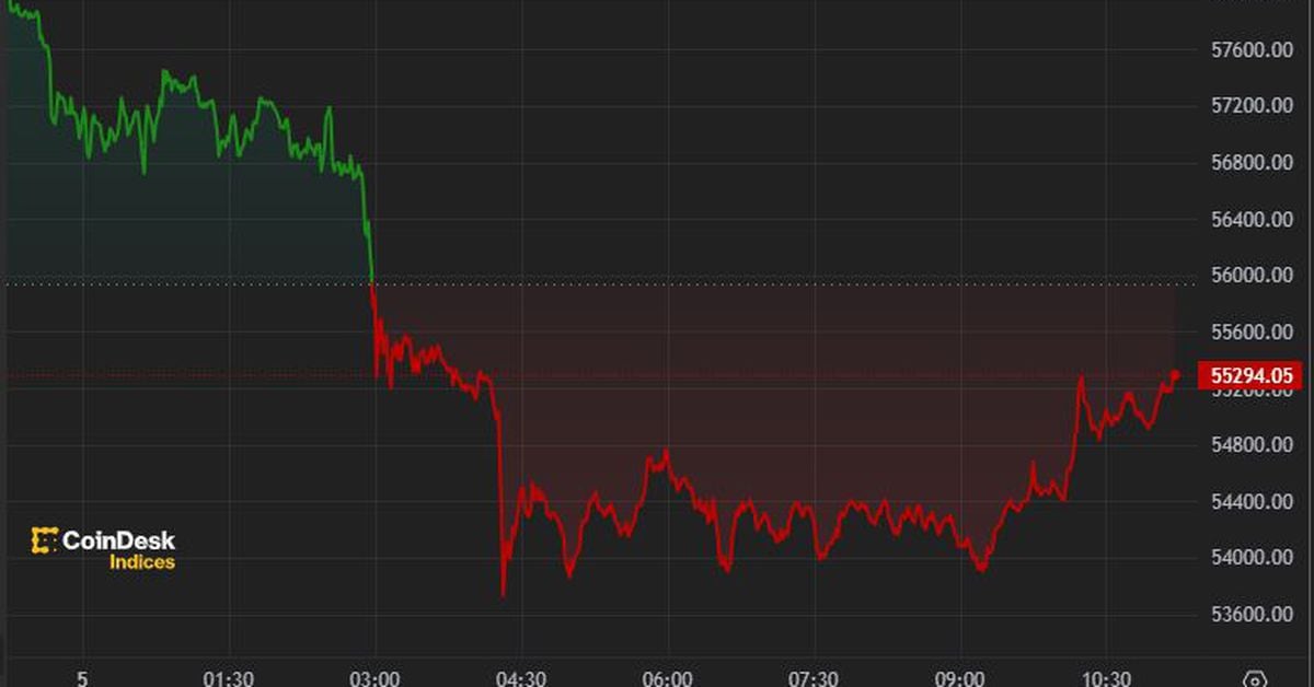 Bitcoin Drops Below $54K as Mt. Gox Signals Refunds