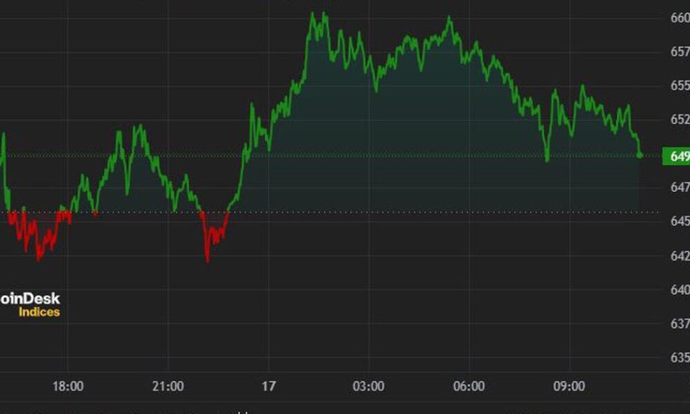 Bitcoin Eyes $70,000 After Dropping to $66,000