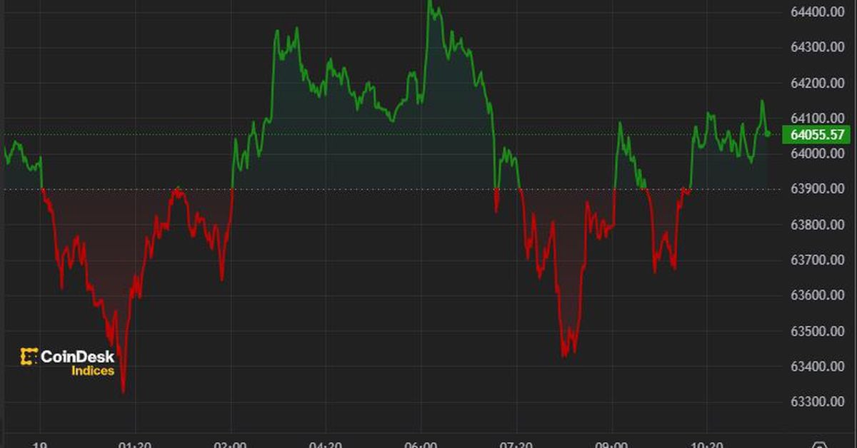 Bitcoin Trades at $64K as Biden Withdrawal Likelihood Increases