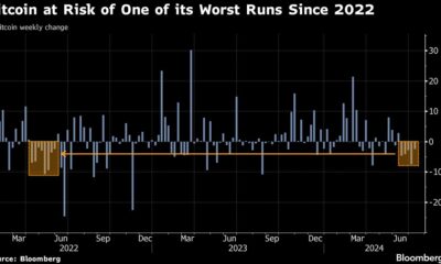 Bitcoin's Mt. Gox Swings Add to Signs of a Rocky Crypto Bounce