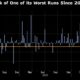 Bitcoin's Mt. Gox Swings Add to Signs of a Rocky Crypto Bounce