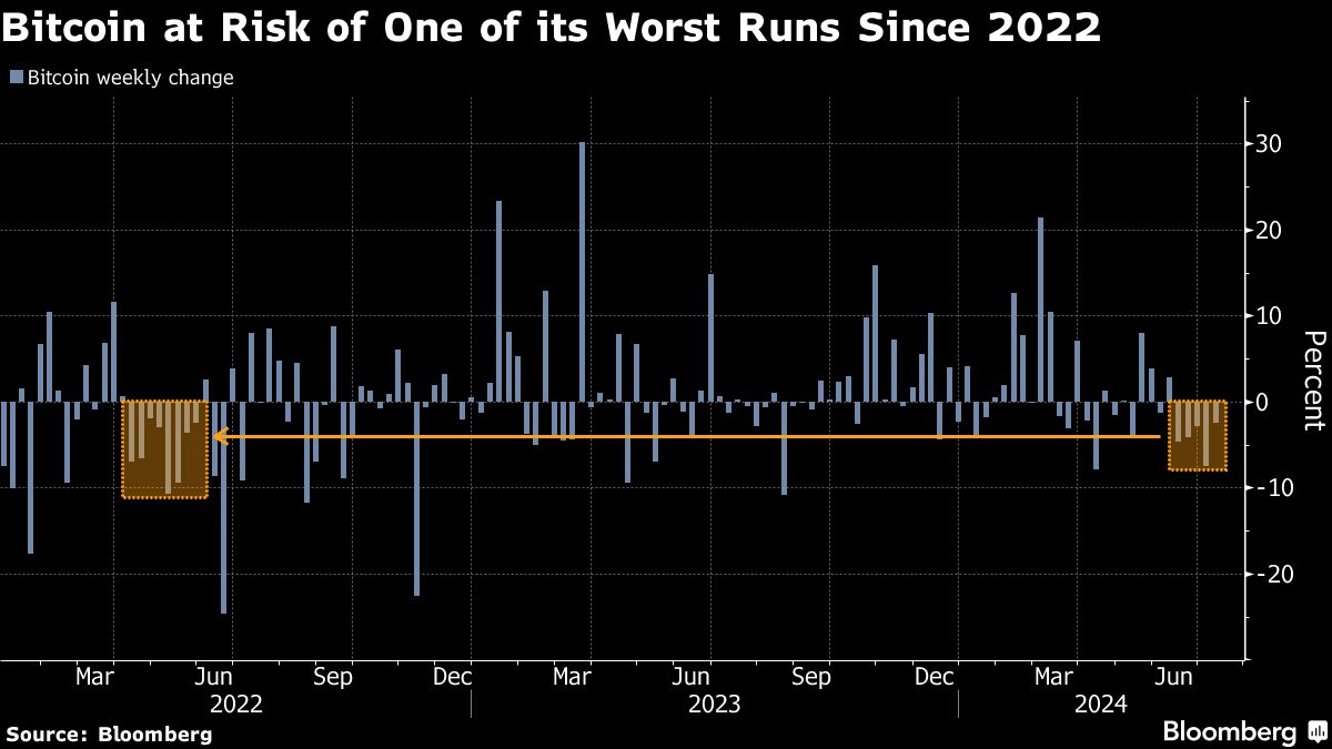 Bitcoin's Mt. Gox Swings Add to Signs of a Rocky Crypto Bounce