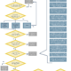 MiCA Art 97 consultation document - organization chart