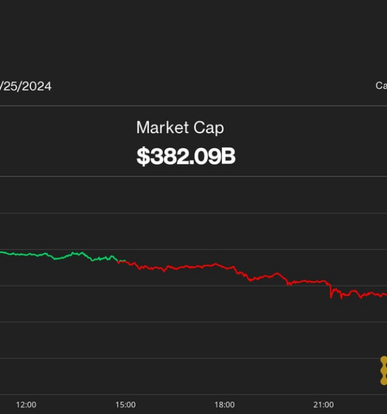 Ether (ETH) Drops Over 7.5% as ETHE Outflows Surge