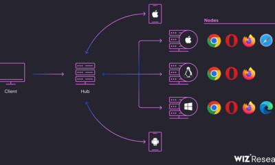 Selenium Grid Services