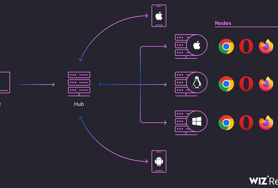 Selenium Grid Services