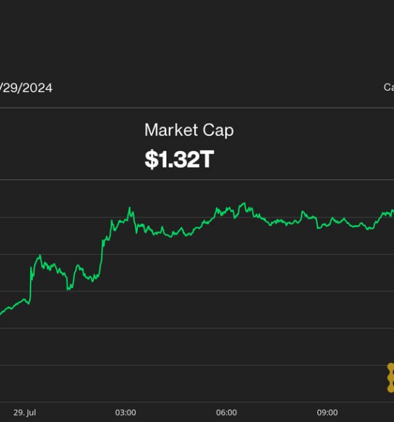 Silk Road Token Movement Sends Bitcoin (BTC) Price Below $67K