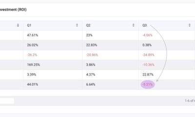 Will BTC Beat the Odds in Q3 2024? | Source: @AxelAdlerJr via X